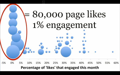 facebook_engagement