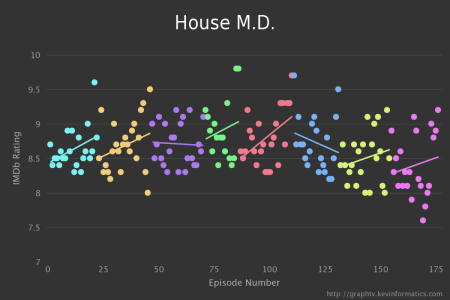 Dr. House