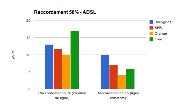ADSL - Raccordement_50