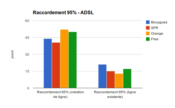 ADSL - Raccordement_95