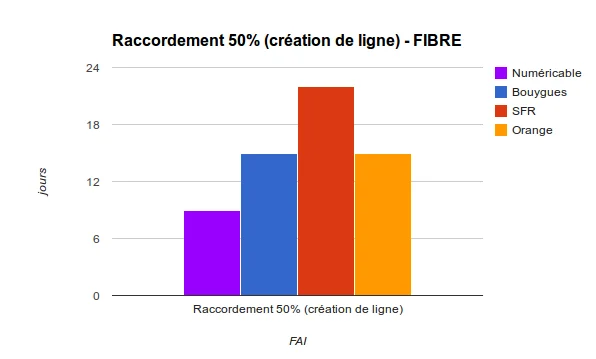 FIBRE - Raccordement_50_creation