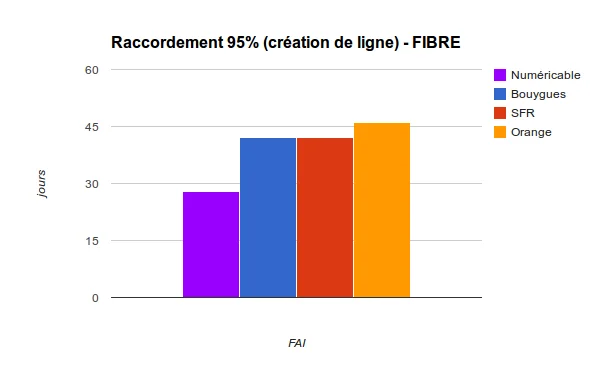 FIBRE - Raccordement_95