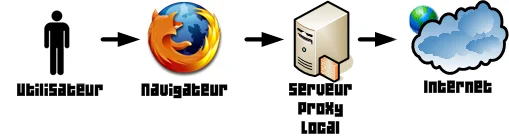 proxy_schema