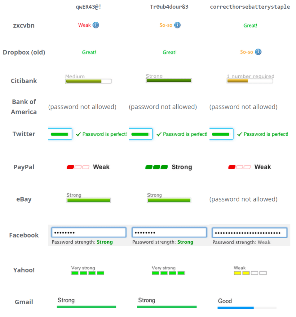 password-strength-meters